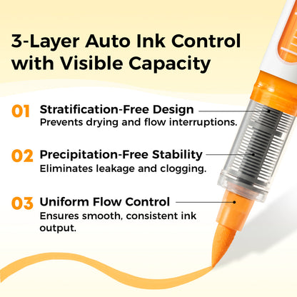 Ohuhu Nahuku Direct-ink Acrylic Markers
